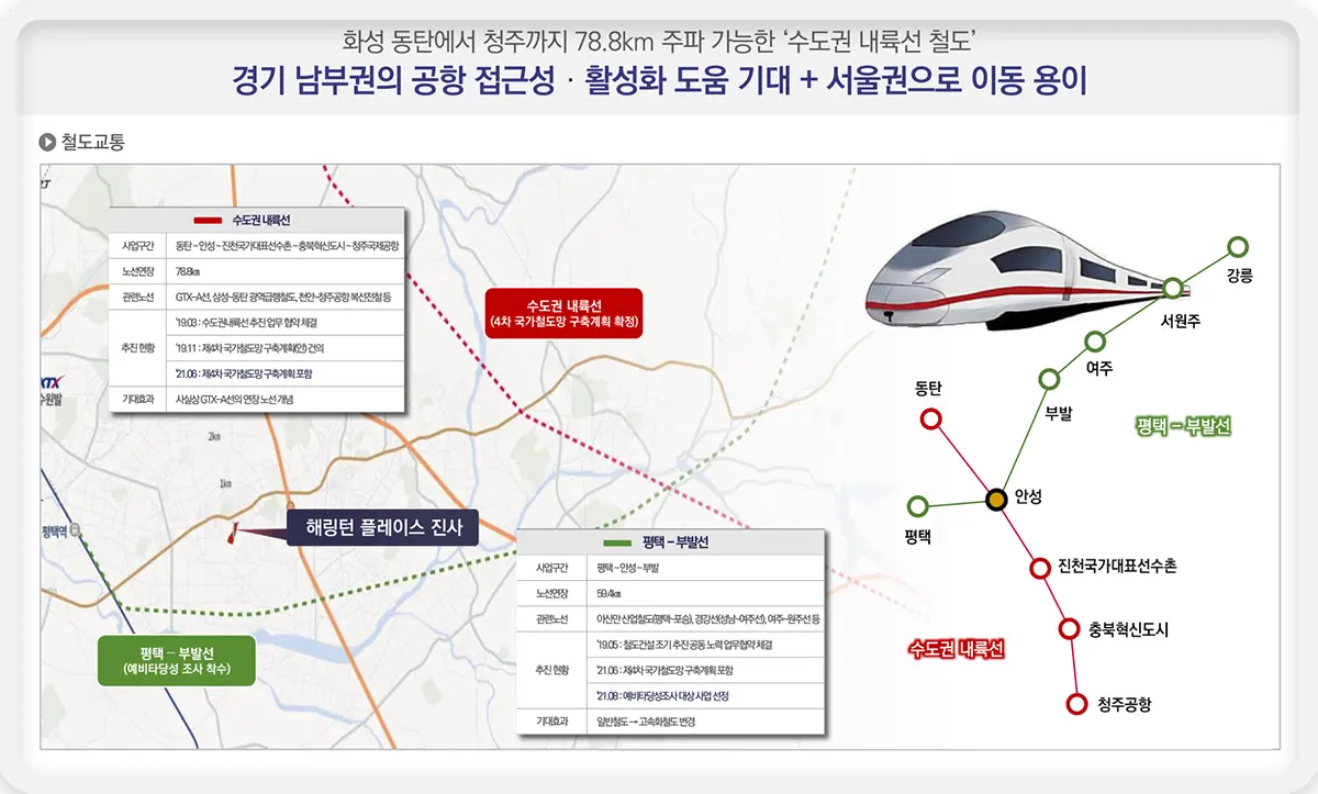 진사 철도교통프리미엄