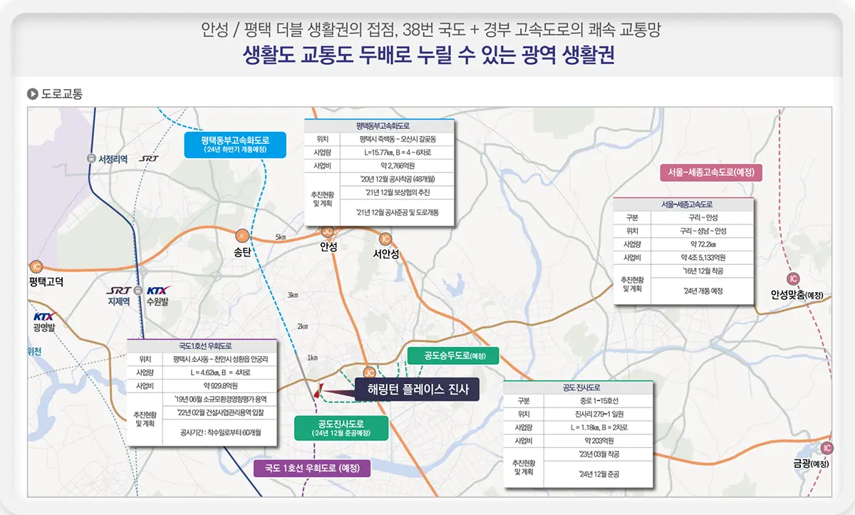 진사효성해링턴의 광역생활권