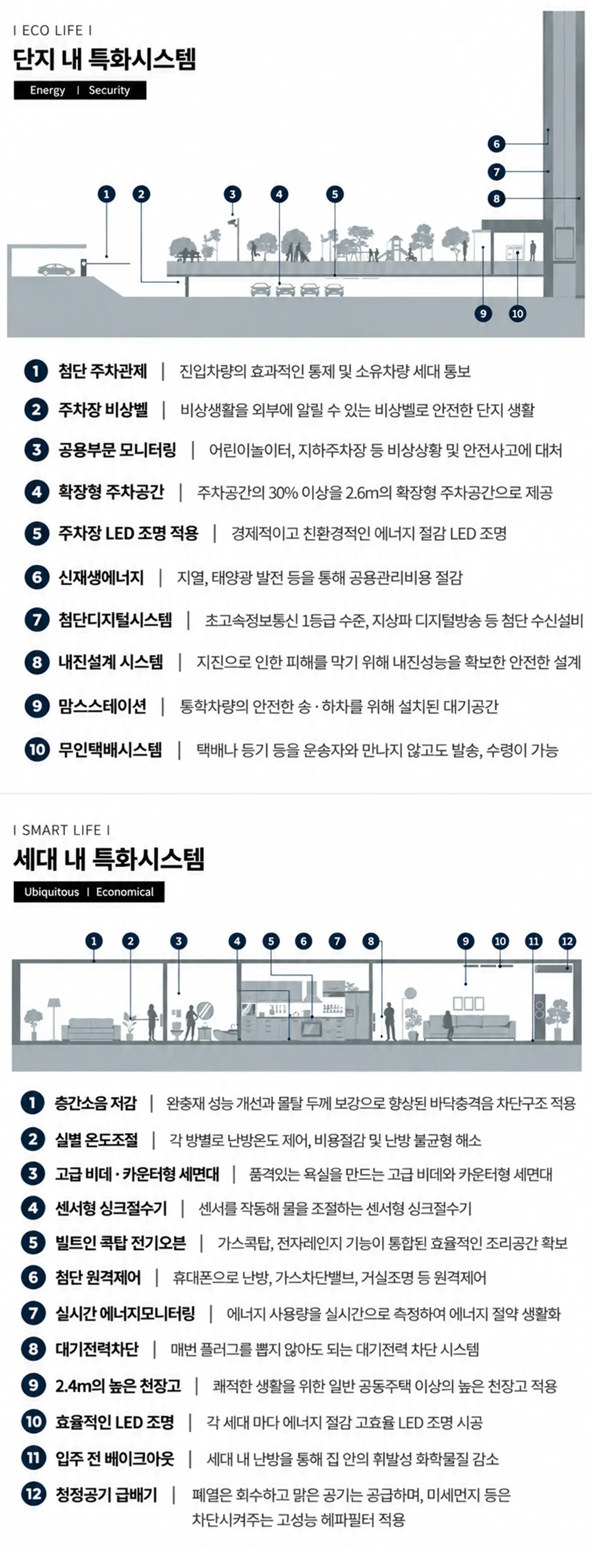 챔피언스시티 iot시스템
